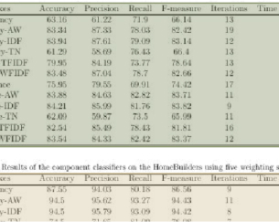 Table Extraction from Text PDF